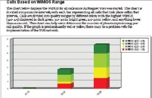 AirMagnet VoFi Analyzer
